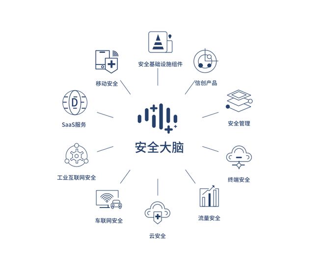 360加速去廣告化進程，安全業(yè)務能否成為第二增長引擎？