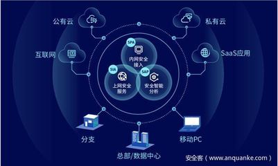 干貨！RSAC 2021十大安全趨勢速覽 互聯(lián)網(wǎng)安全服務新動向解析