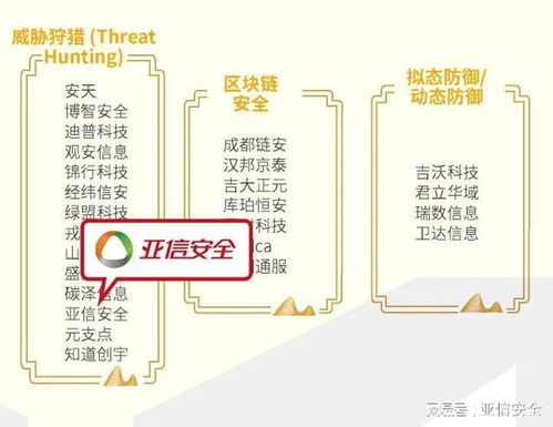 2025年網絡安全行業全景圖 亞信安全實力占據65大領域，引領互聯網安全服務
